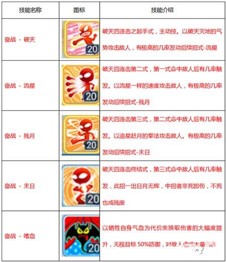 《水浒Q传手游》6月封测版本探秘 武师全技能大曝光
