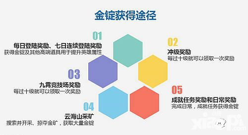 绝世武神玩法