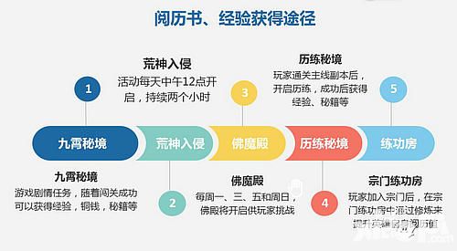 绝世武神福利