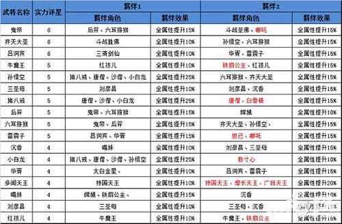 宝莲灯武将