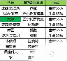 航海王强者之路全部橙卡第7缘分