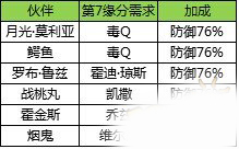 航海王强者之路全部橙卡第7缘分
