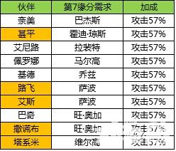 航海王强者之路全部橙卡第7缘分