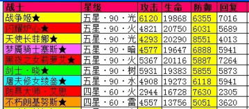 血族战士转职攻略 黑骑士表现出彩