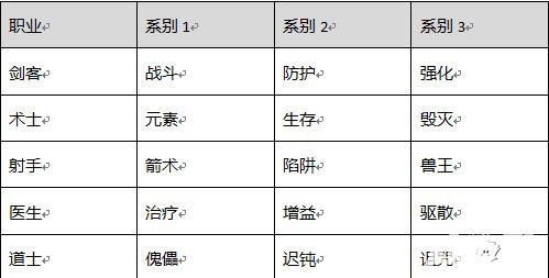 水浒q传技能系统详解 技能系统攻略