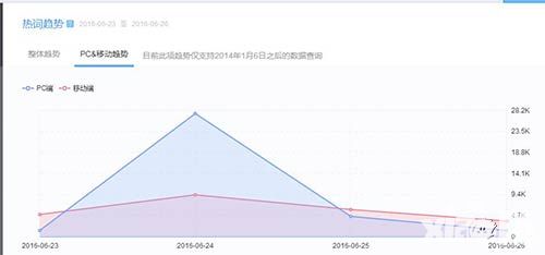 全员加速中简介