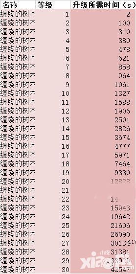 巨龙之战缠绕的树木玩法新手指南