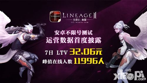 PCU和LTV均创新高 天堂2手游大数据披露