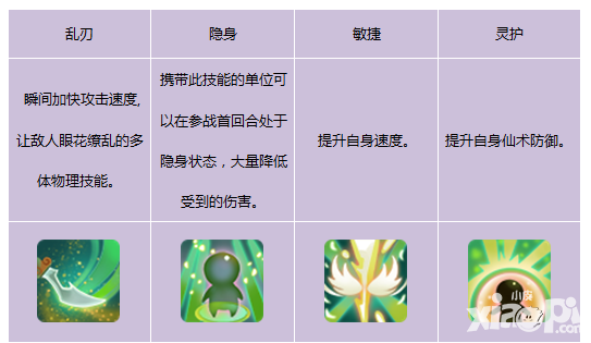 仙剑奇侠传3d回合
