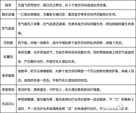 仙剑奇侠传3d回合