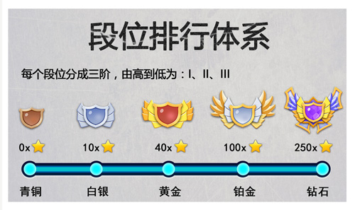 老司机带带你 《蛇蛇大作战》段位赛高分全攻略