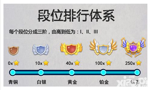 蛇蛇大作战攻略