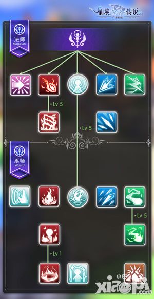 仙境传说RO技能