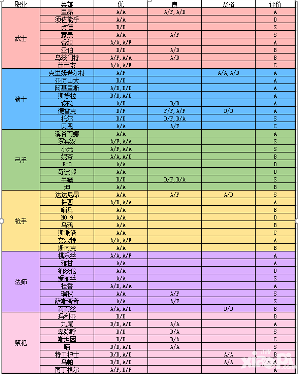 《克鲁赛德战记》精淬武器分级评价表