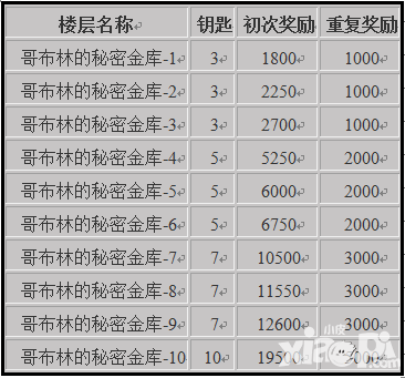 克鲁赛德战记如何获得金币