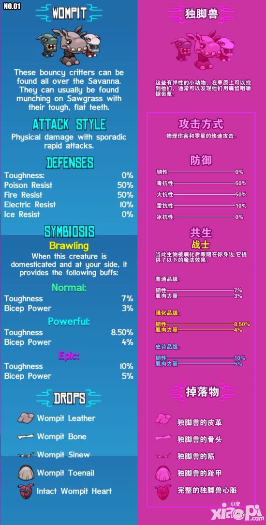 崩溃大陆独角兽宠物图鉴介绍 宠物图鉴大全