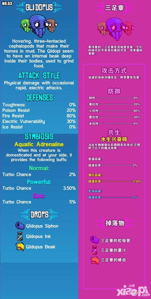 崩溃大陆宠物图鉴大全 三足章宠物图鉴介绍