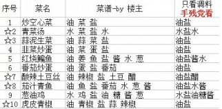 《京门风月》手游烹饪全甲攻略