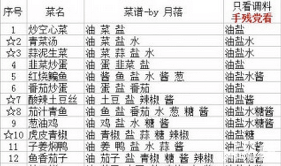 《京门风月》手游烹饪全甲攻略