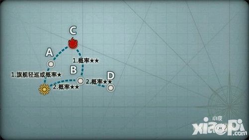 战舰少女r新手带路