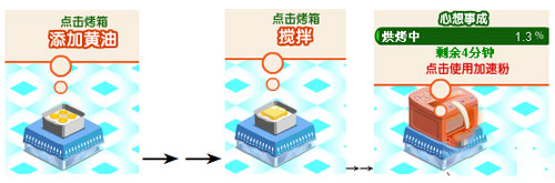 梦幻蛋糕店蛋糕