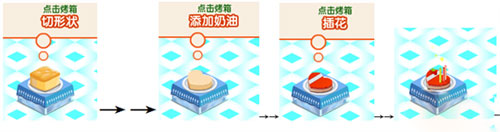 梦幻蛋糕店蛋糕