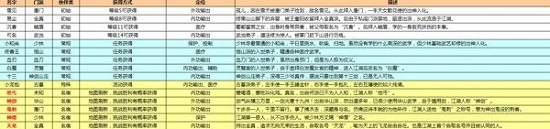 有你江湖不孤单《武缘》伙伴名宿一览表