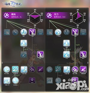 仙境传说RO内容
