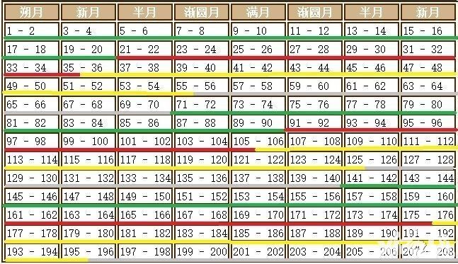 《饥荒口袋版》月圆时间表_小皮游戏
