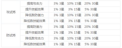 名侦探柯南olBuff常见效果与星数