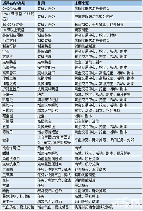 武神三国志常用道具