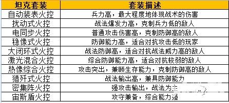 火线指挥官超能装置系统详解