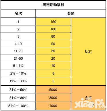 反恐精英之枪王对决七夕活动