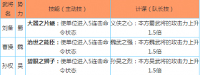 拼战三国志初始势力选择攻略