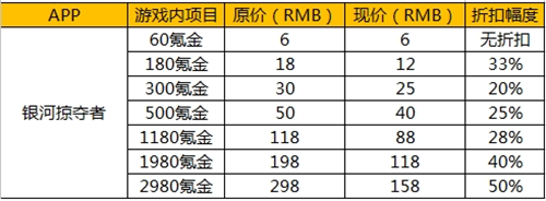 银河掠夺者攻略