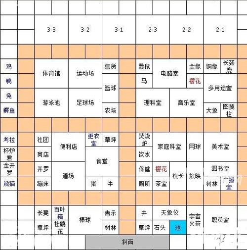 名门口袋学院2赚钱攻略详解