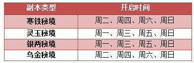 霸道剑灵觉醒资源秘境