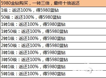 大奇幻时代充值活动