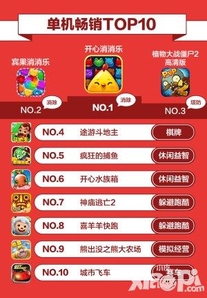 ip续作