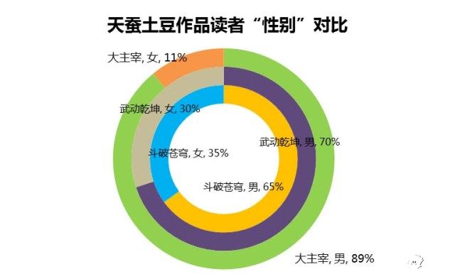 大主宰-新版攻略