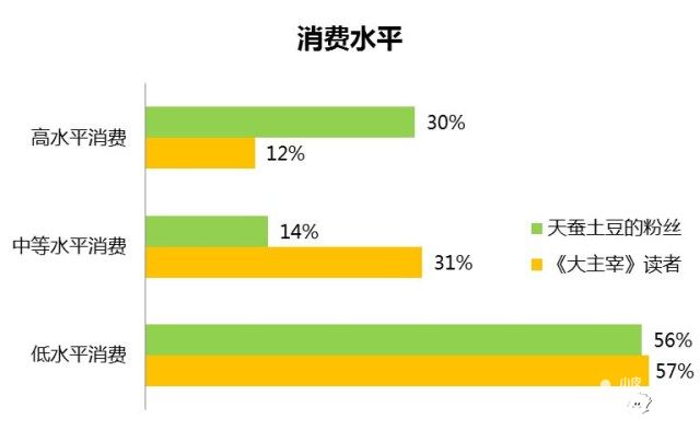 大主宰玩法