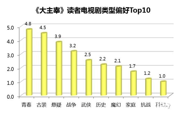 大主宰手游