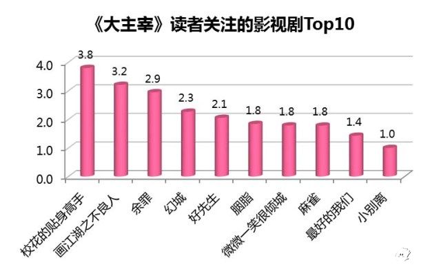 大主宰手游