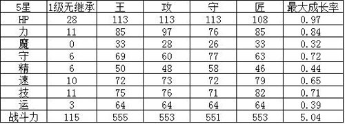 幻影纹章青龙偃月刀战姬解析