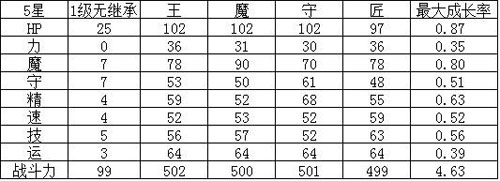 幻影纹章闪电火战姬解析