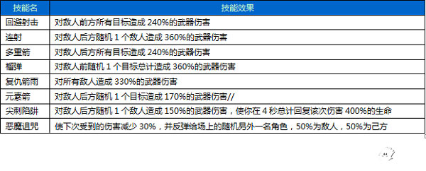 围攻大菠萝技能职业详解