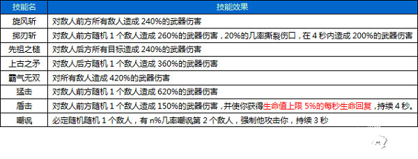 《围攻大菠萝》职业&技能详解