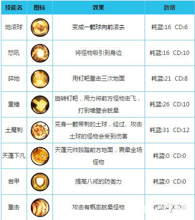 造梦西游外传猪八戒