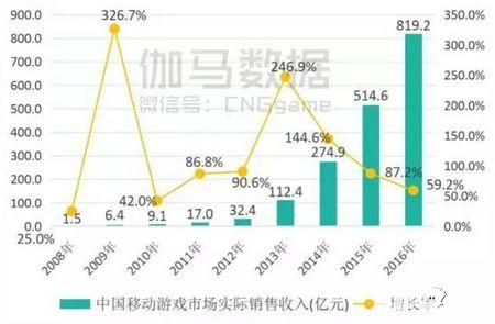 市场竞争格局：收入继续向头部集中，但未必是网易腾讯