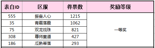 花千骨内容